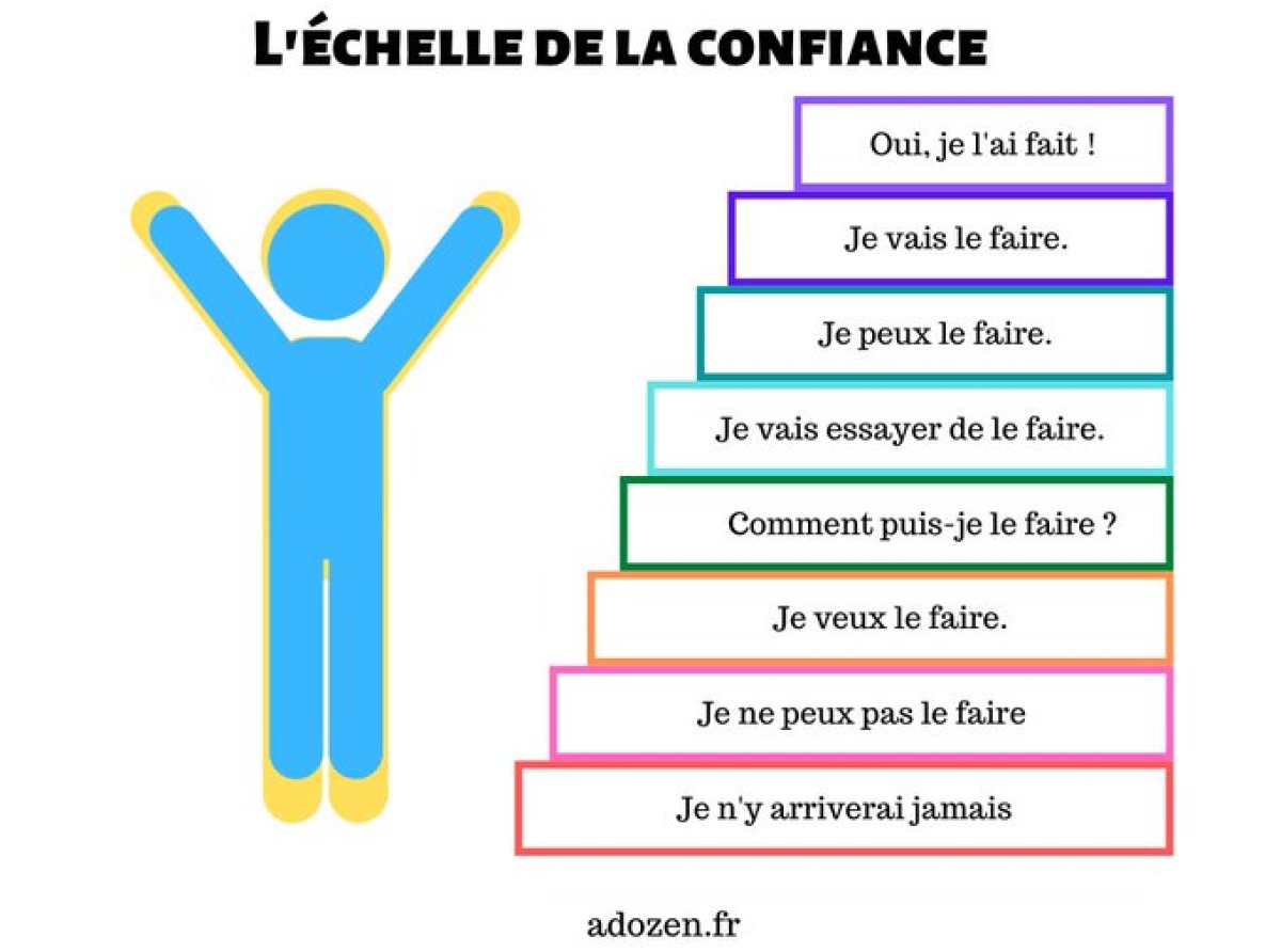 La confiance en soi