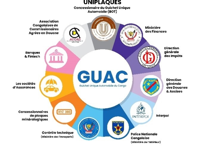 L’immatriculation des véhicules en RDC reste un immense capharnaüm, Le Consortium dirigé par le Groupe Serkas dit sa propre vérité !