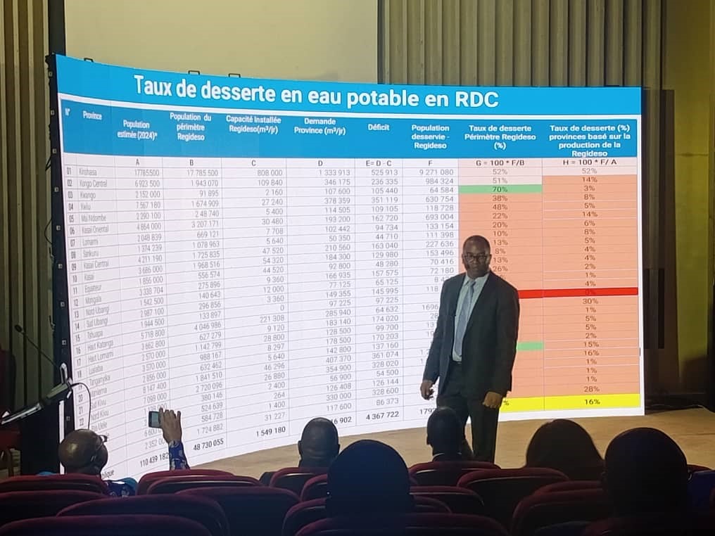 Présentation des états financiers de l’année fiscale 2024, David, Tshilumba : ‘’La REGIDESO a besoin de 1 milliard USD chaque année pour améliorer la desserte en RDC’’